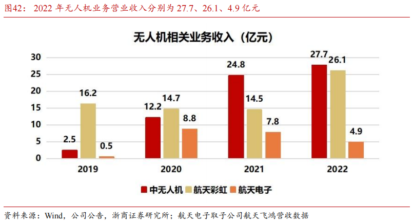 电磁干扰