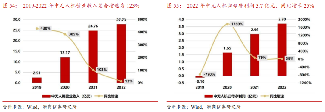 电磁干扰