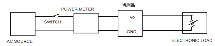 电源测试