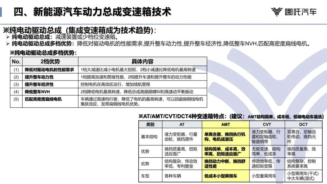 混合动力汽车