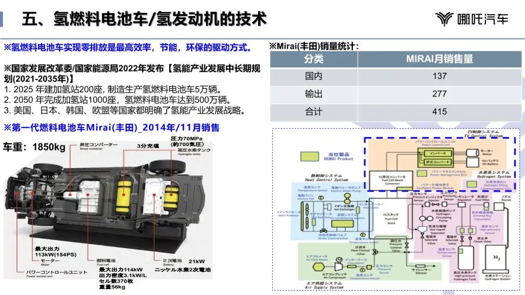 混合动力汽车