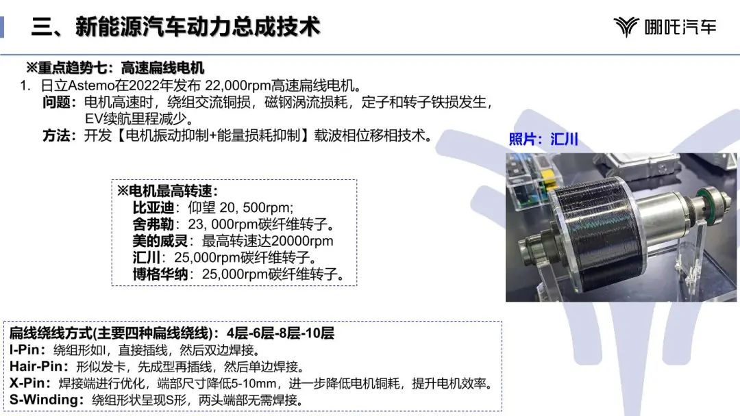 混合动力汽车