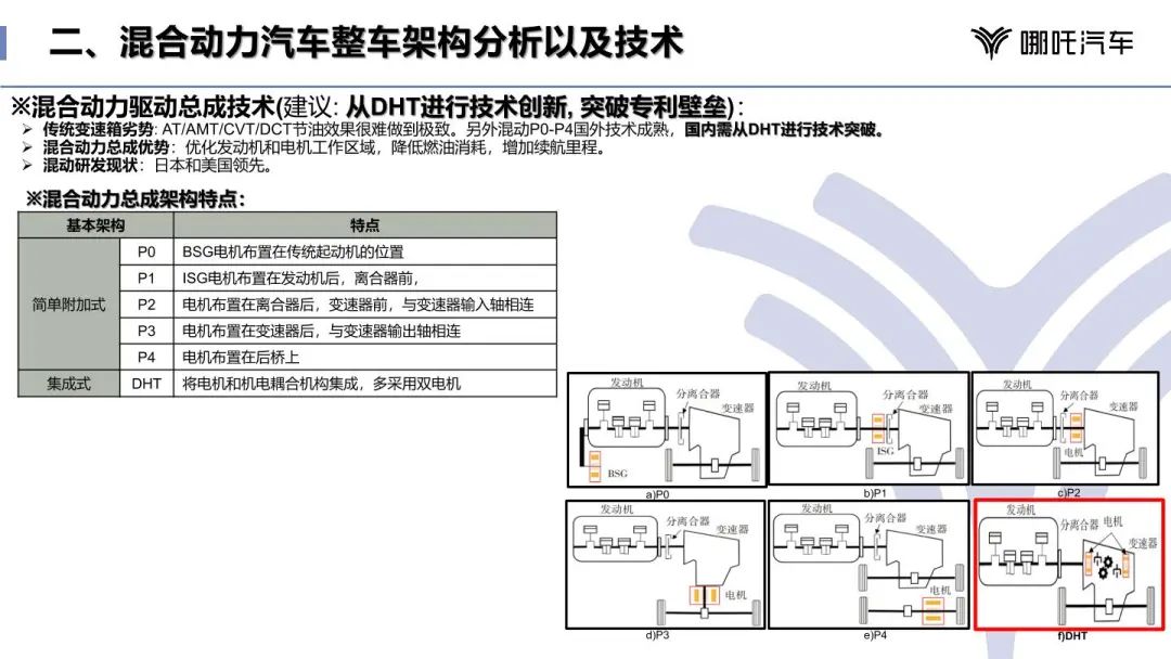 混合动力汽车