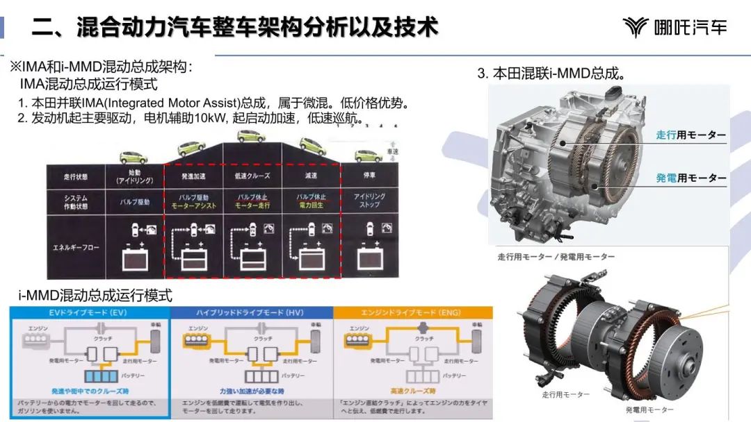 混合动力汽车