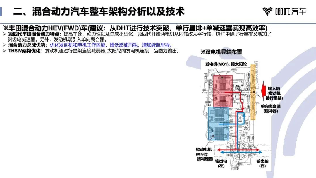 混合动力汽车