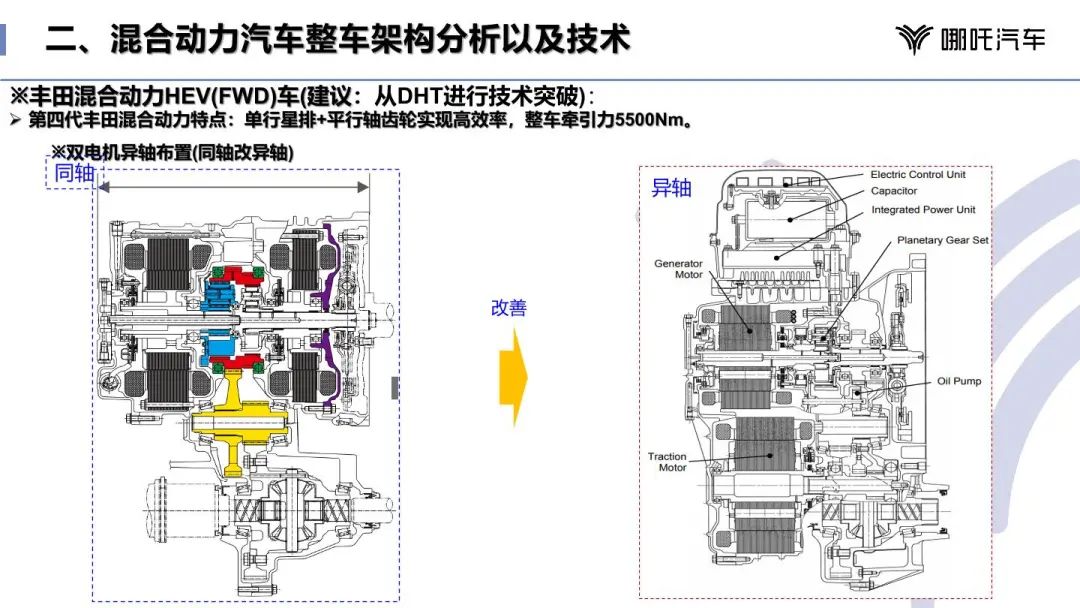 混合动力汽车