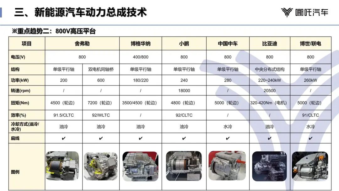 混合动力汽车