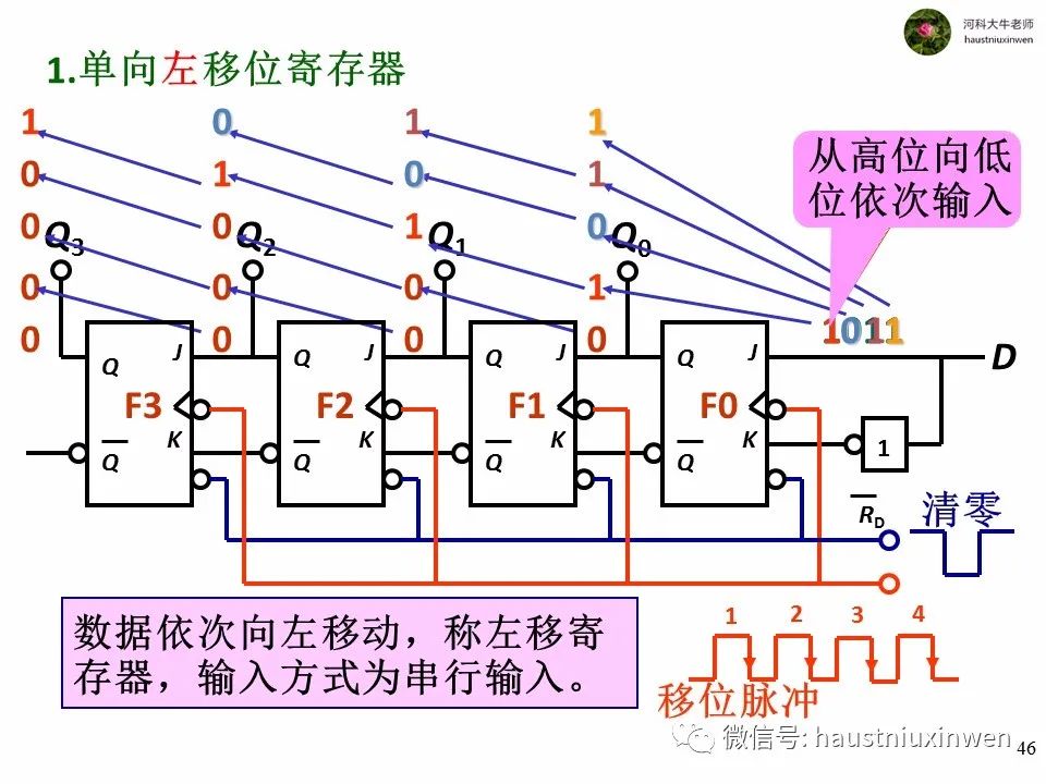 存储系统