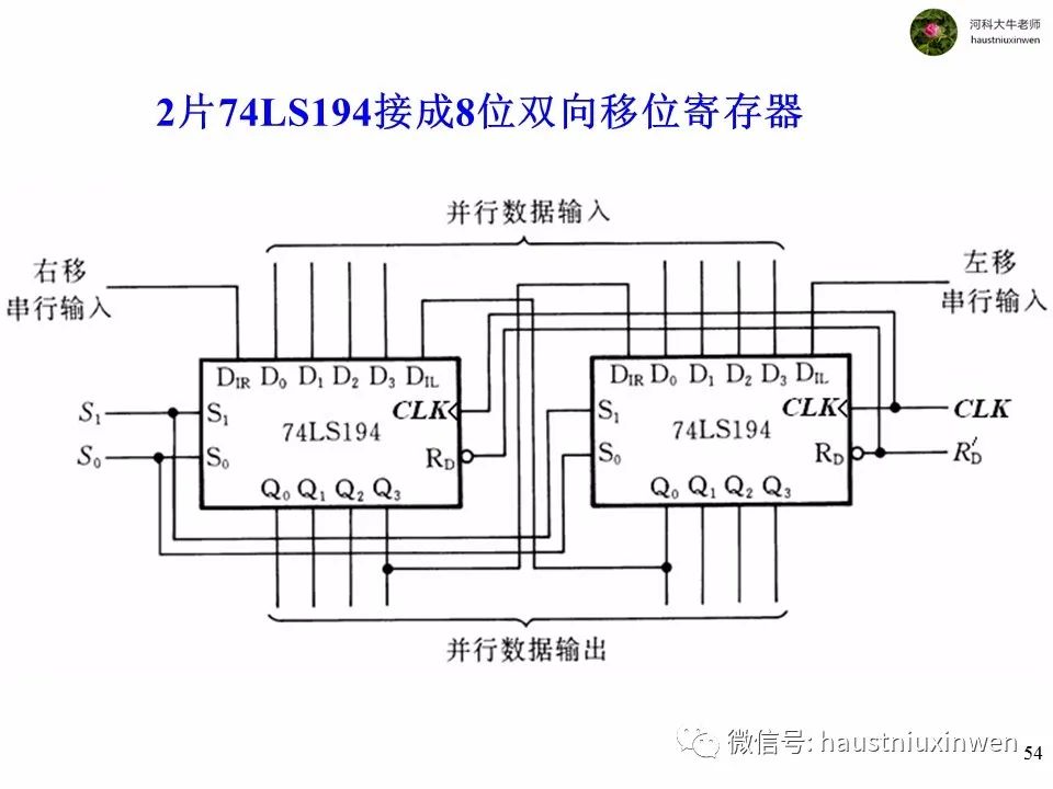 存储系统