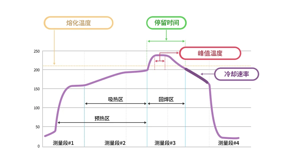 传统封装方法组装工艺的八<b>个</b><b>步骤</b>(下)