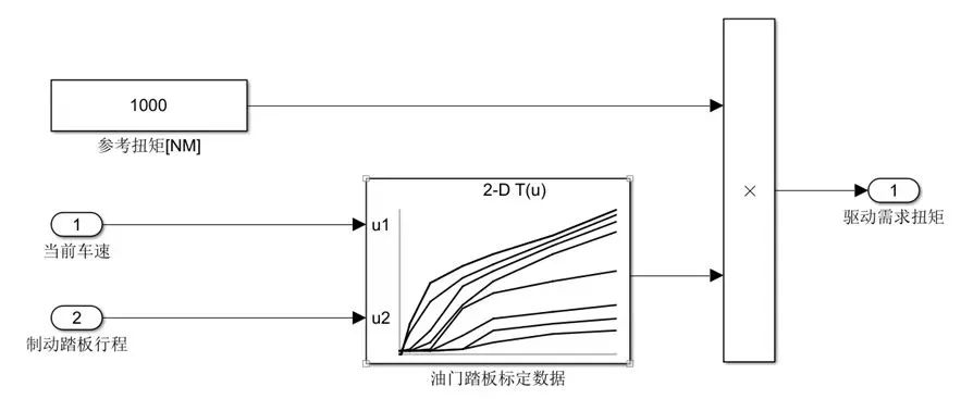 汽车电子