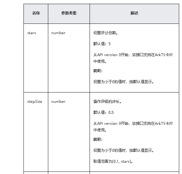 HarmonyOS/OpenHarmony原生应用-ArkTS万能卡片组件Rating-开源基础软件社区