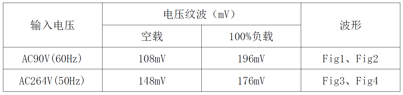 充电器