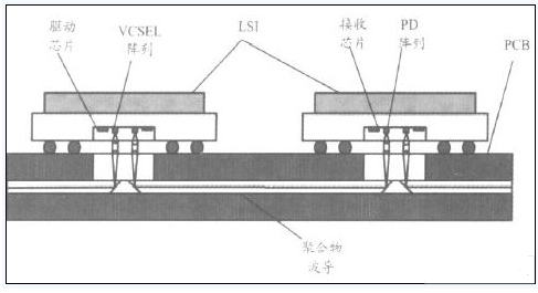 bobty官网入口光电印制电路板用召集物光波导原料(图1)