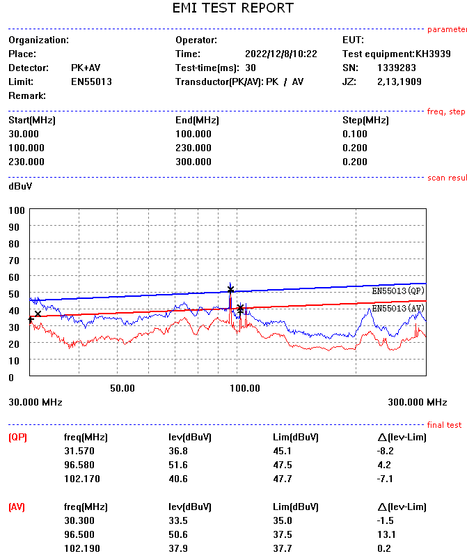 PWM