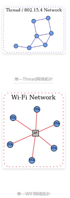 智能家居