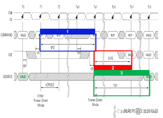 内存