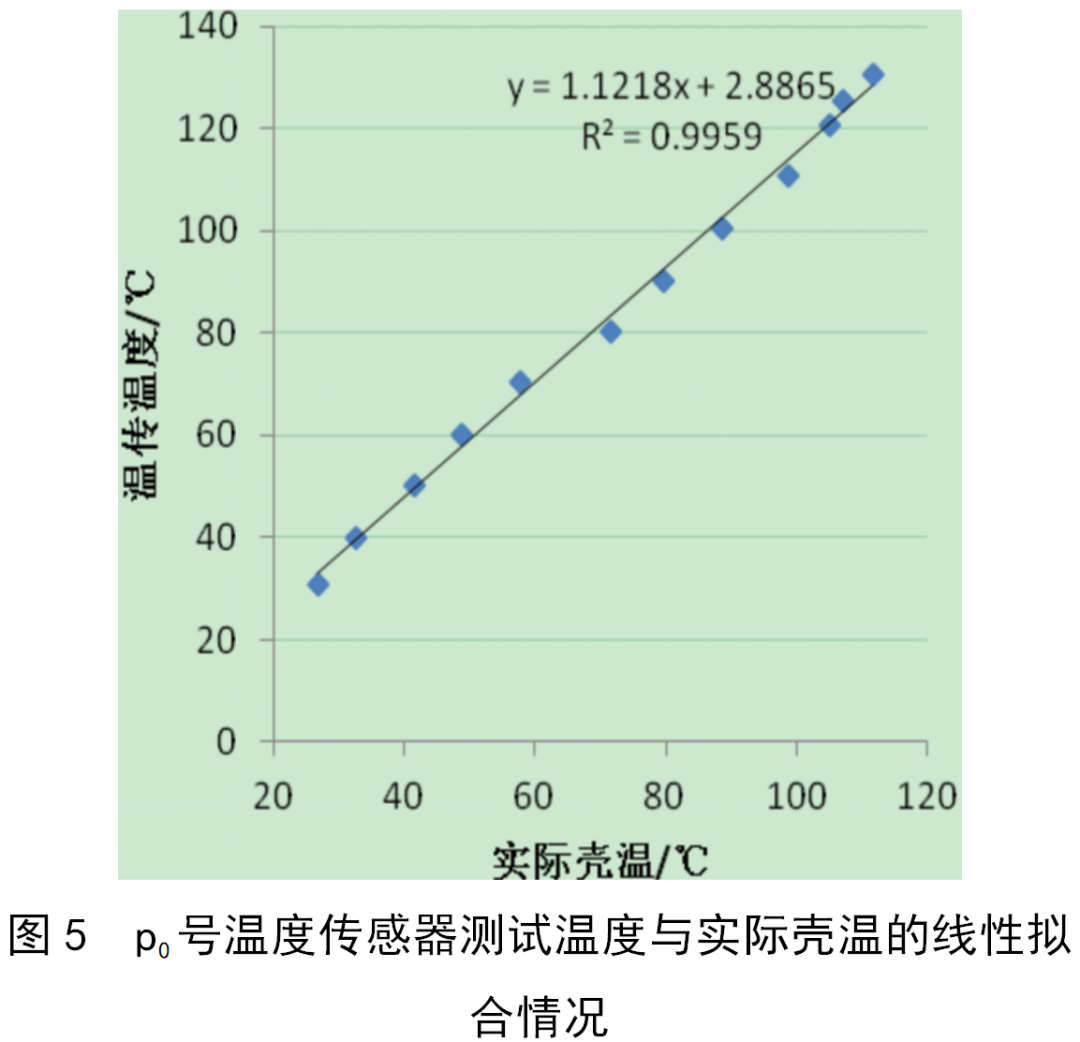 信号生成器