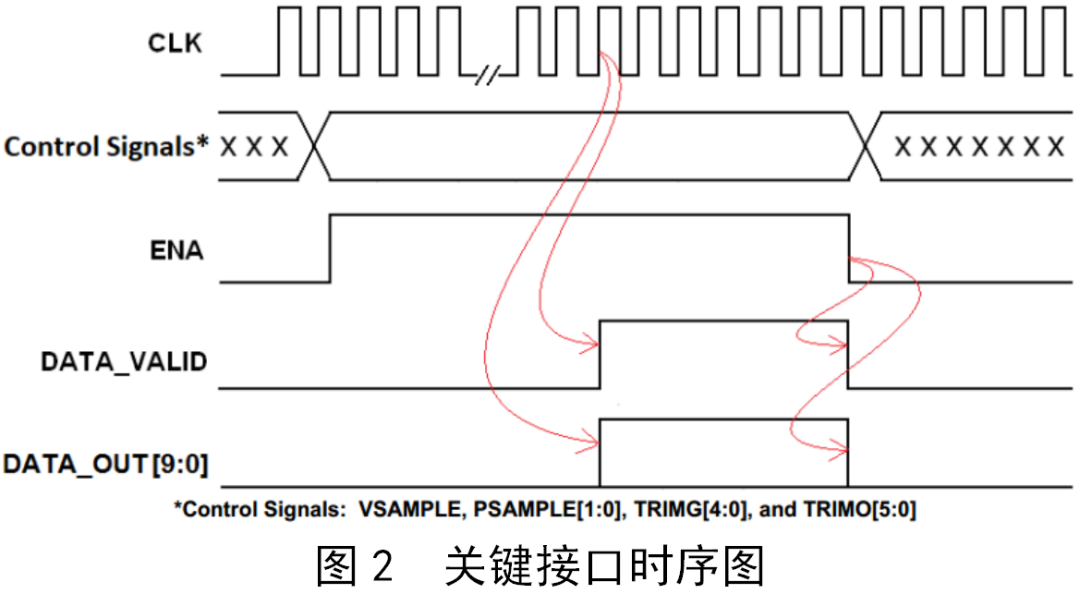 信号生成器