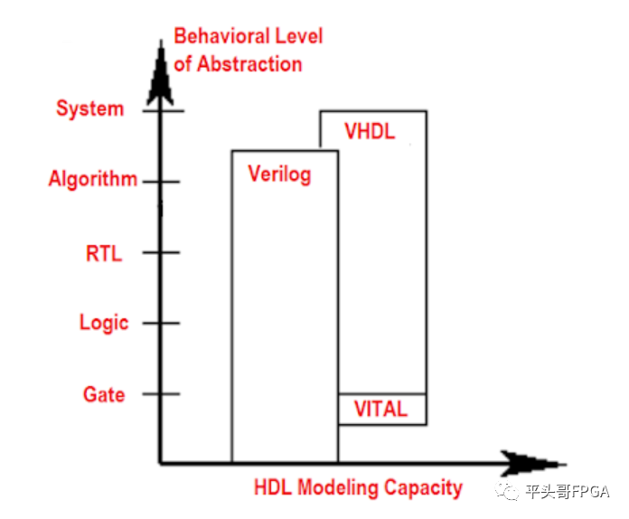 vhdl