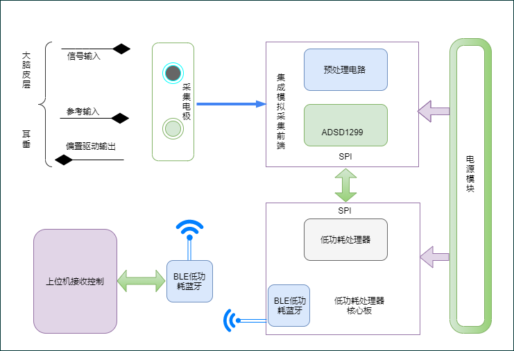 穿戴式