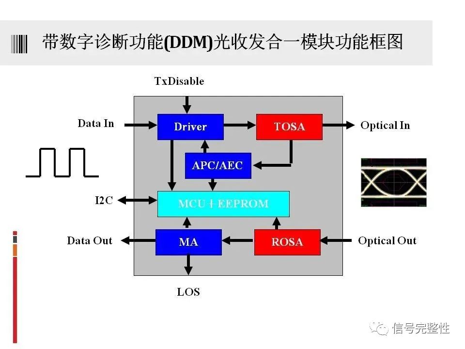 激光器