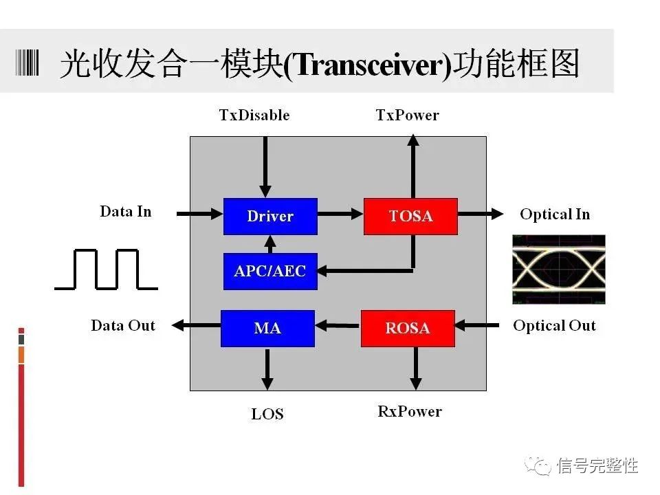 激光器