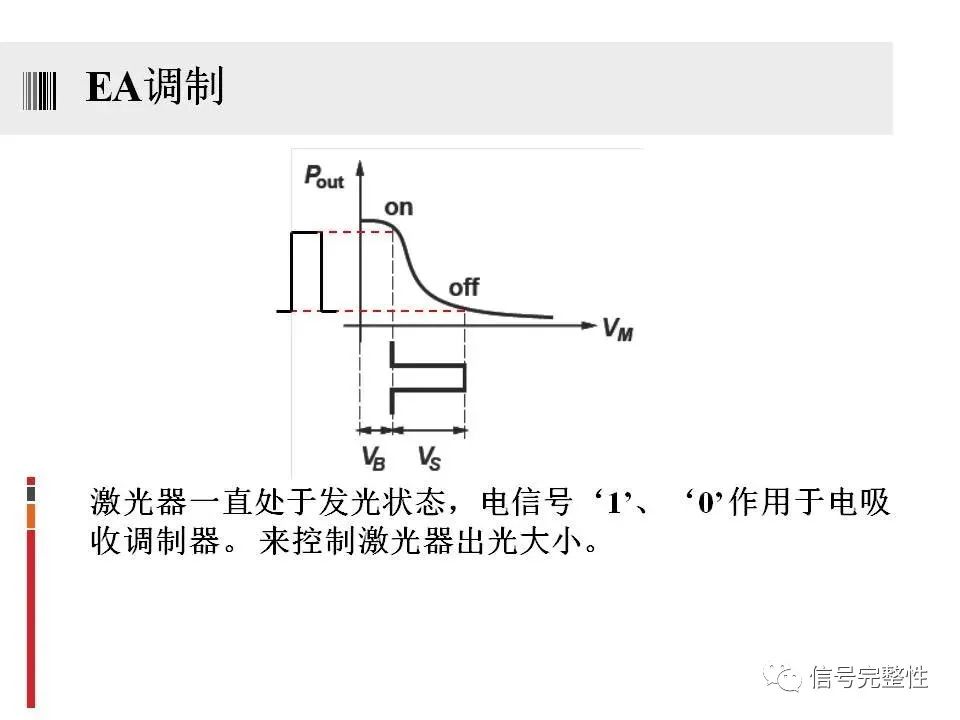 激光器