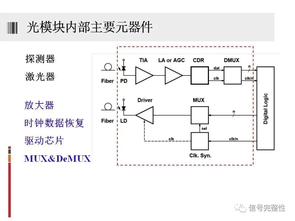 激光器