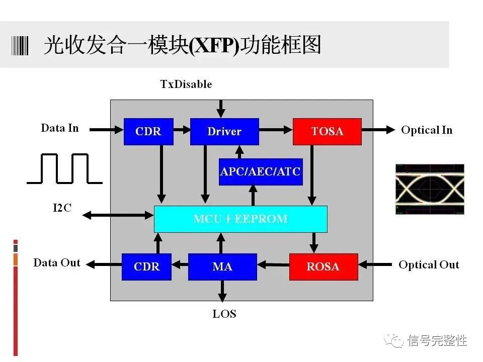 激光器