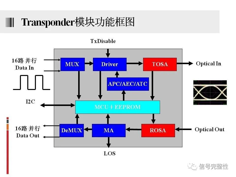 激光器