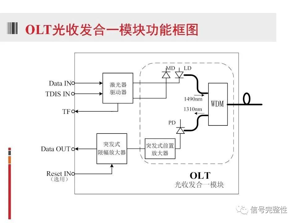 激光器