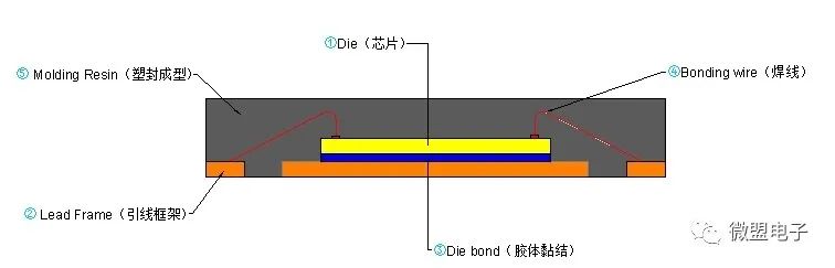 微电子封装