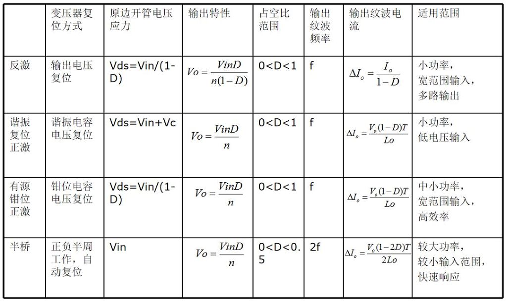 相控电源