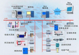空调自动控制系统<b class='flag-5'>DDC</b>与PLC的比较