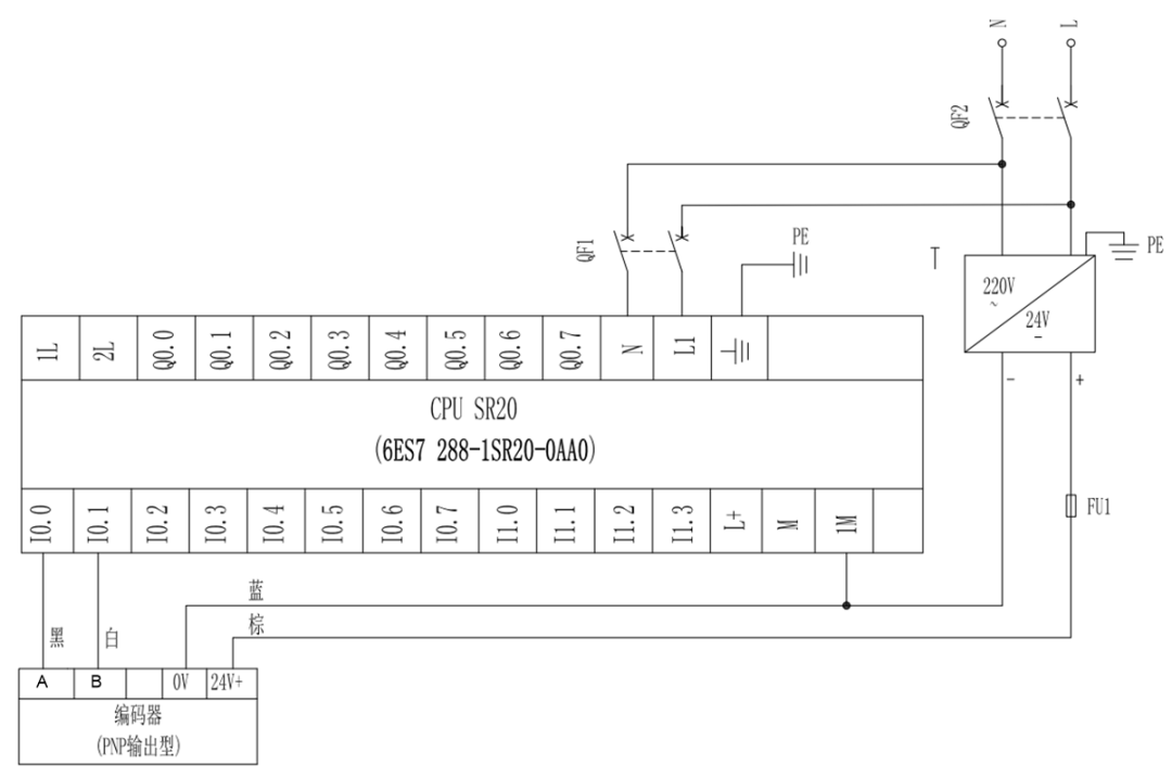 总线接口