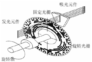 总线接口