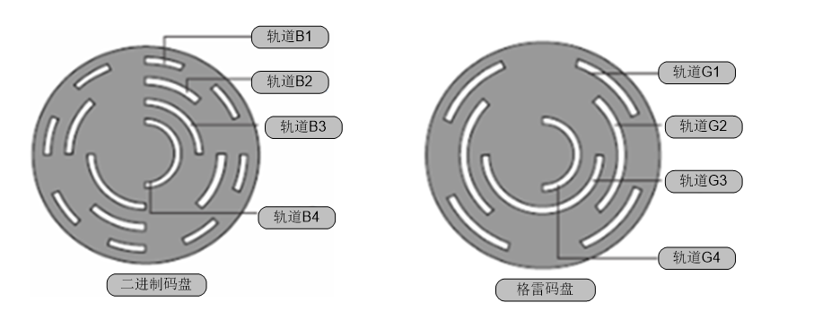 总线接口