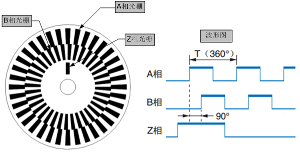 总线接口