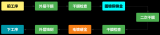 <b class='flag-5'>PCB</b><b class='flag-5'>表面</b><b class='flag-5'>鍍金工藝</b>詳解