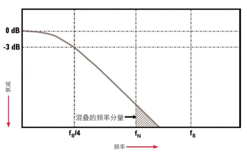 示波器