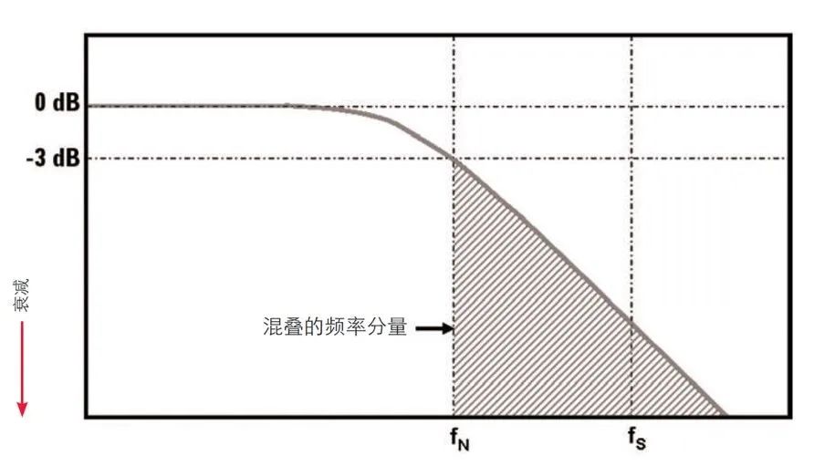 示波器