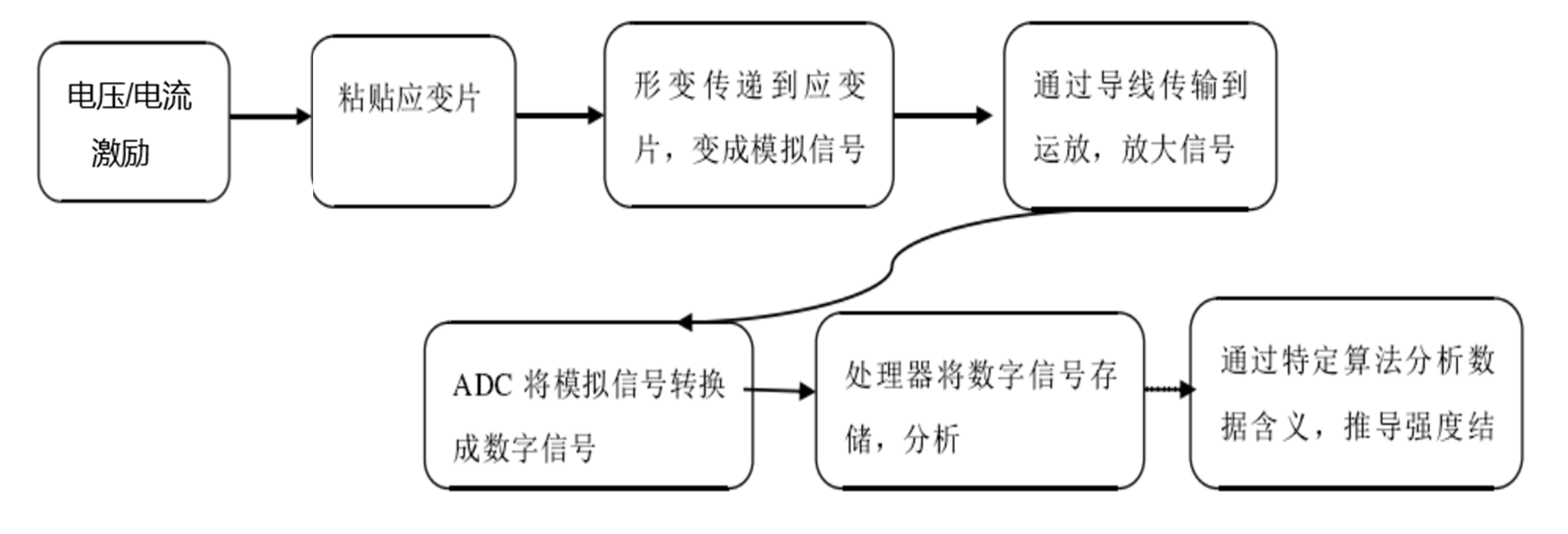 阻抗测量