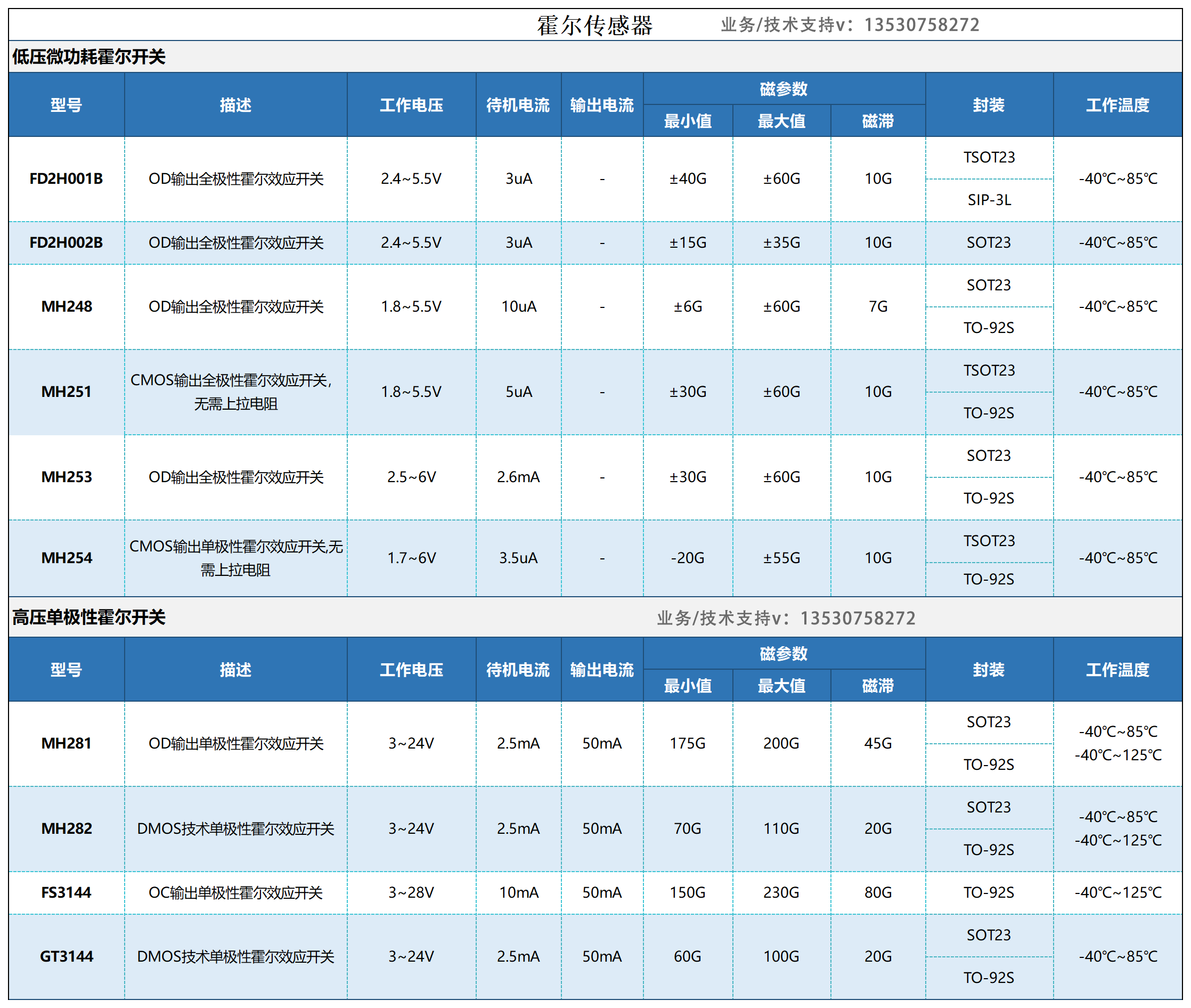 霍尔传感器