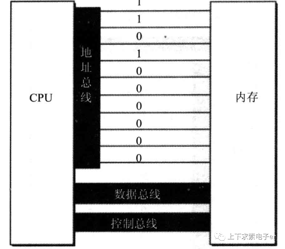 匯編語言基礎(chǔ)知識：基本概念