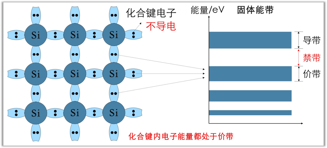 NMOS管