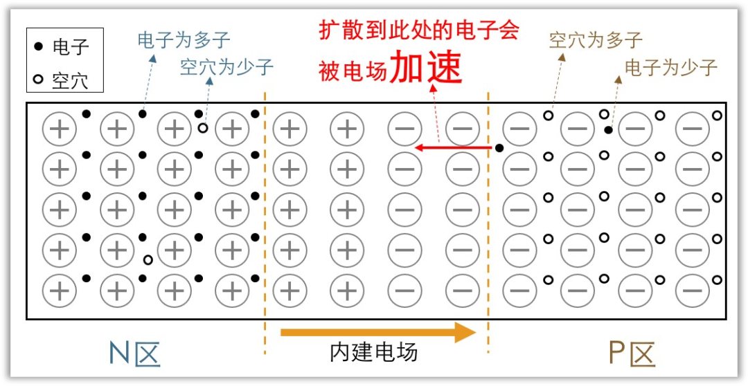 NMOS管