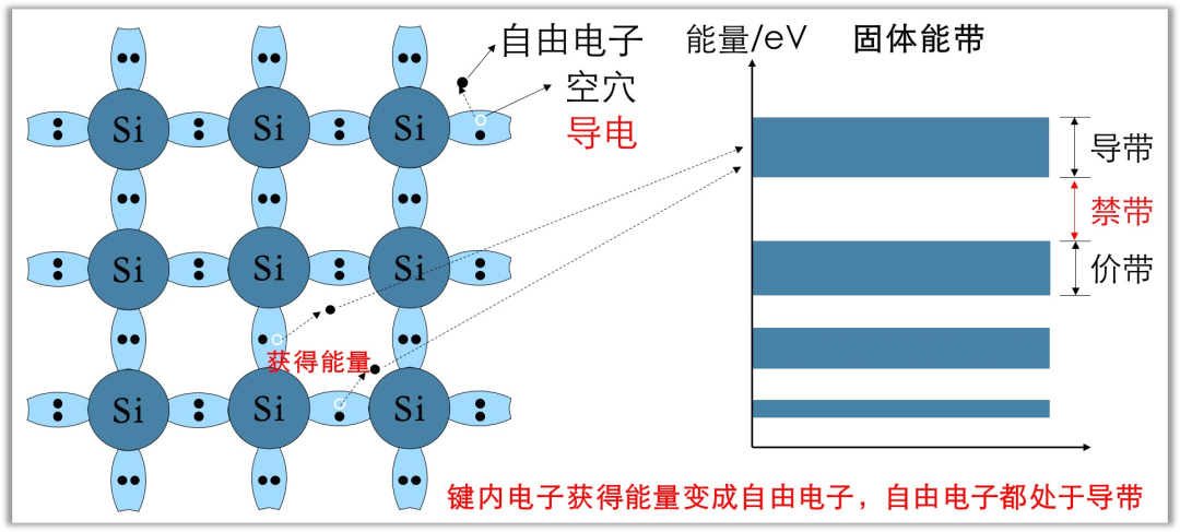 NMOS管