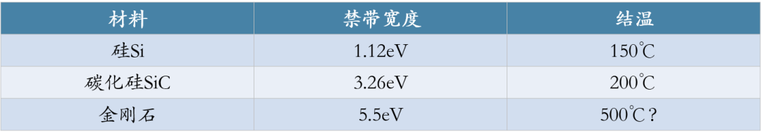 NMOS管