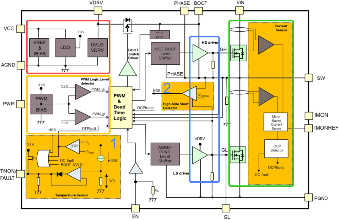 PCB